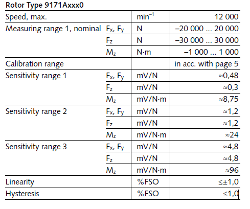 9171AD(zhun)ʽyӋ(j)